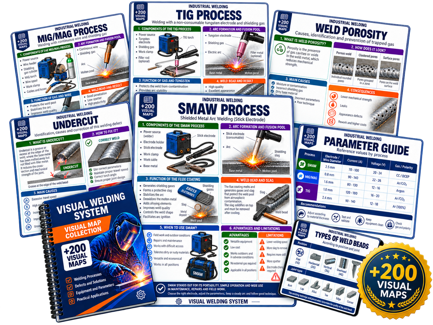 Visual Welding System: collection of +200 visual maps